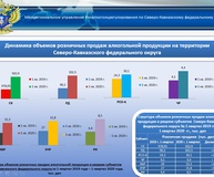 За первый квартал 2020 года объем розничных продаж алкогольной продукции на Ставрополье вырос на пять процентов